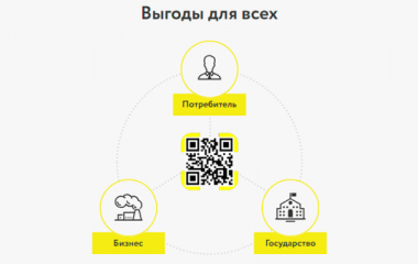 Что такое "Честный ЗНАК" и зачем он нам нужен?